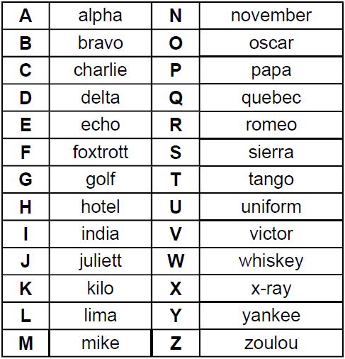 alphabet-international